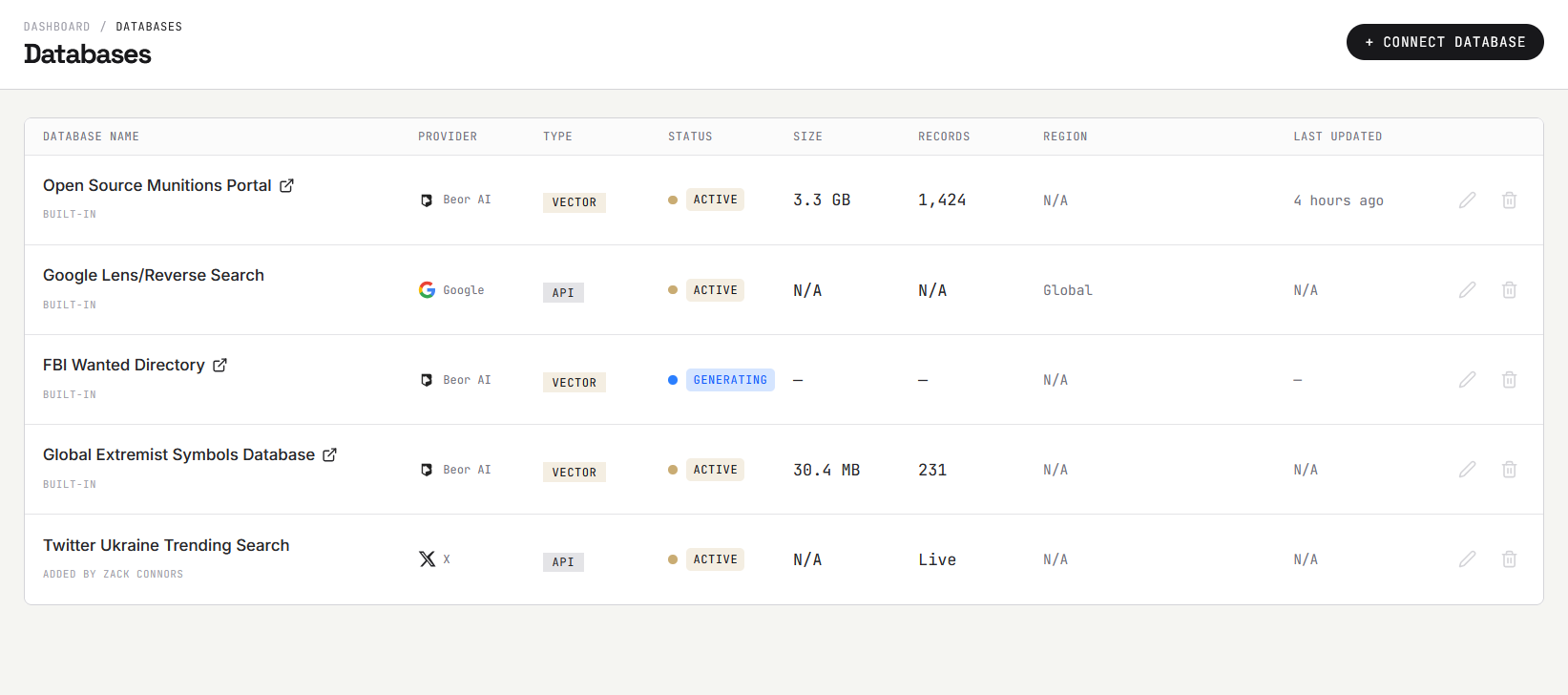Database intelligence dashboard screenshot